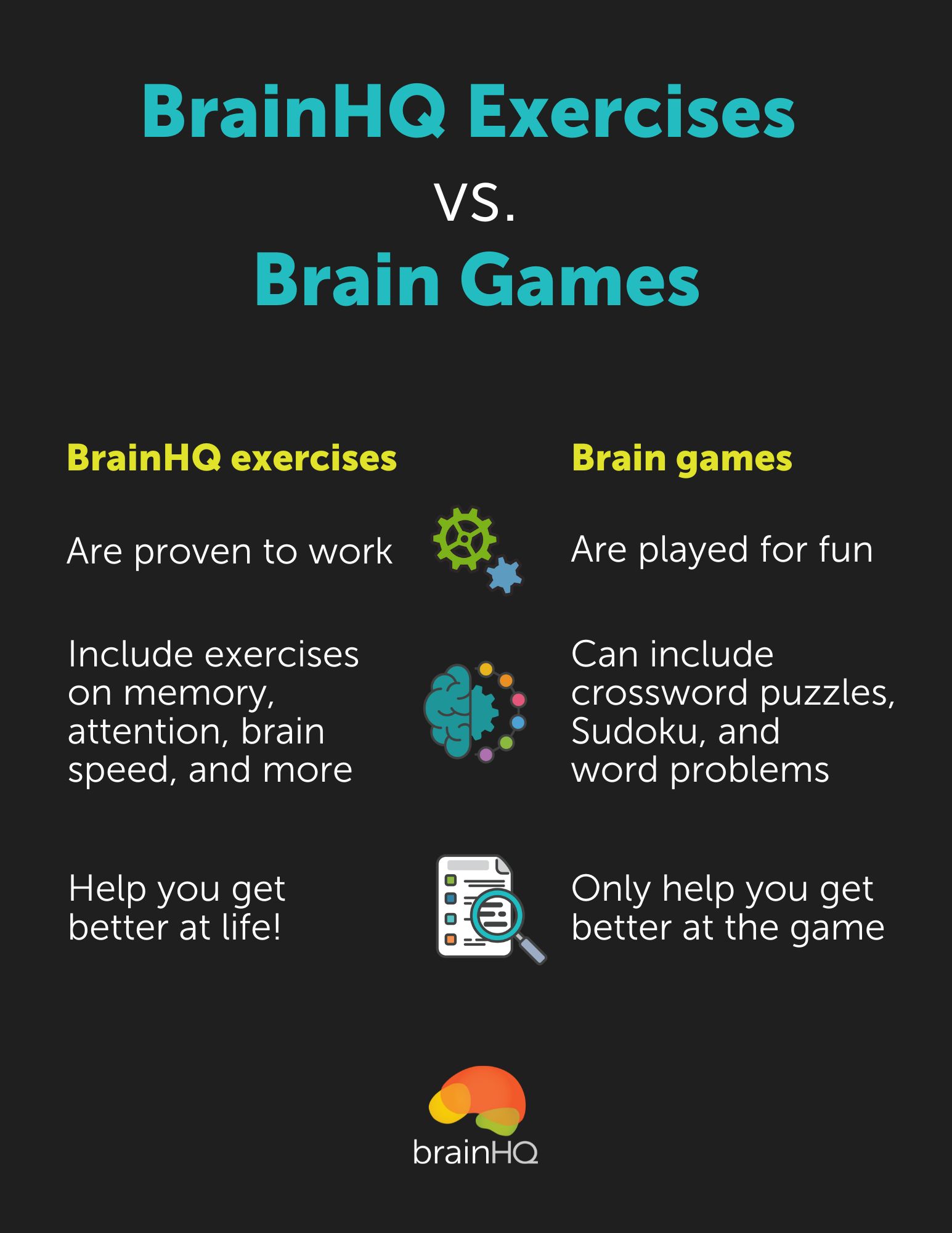 The differences between brain games and brain games